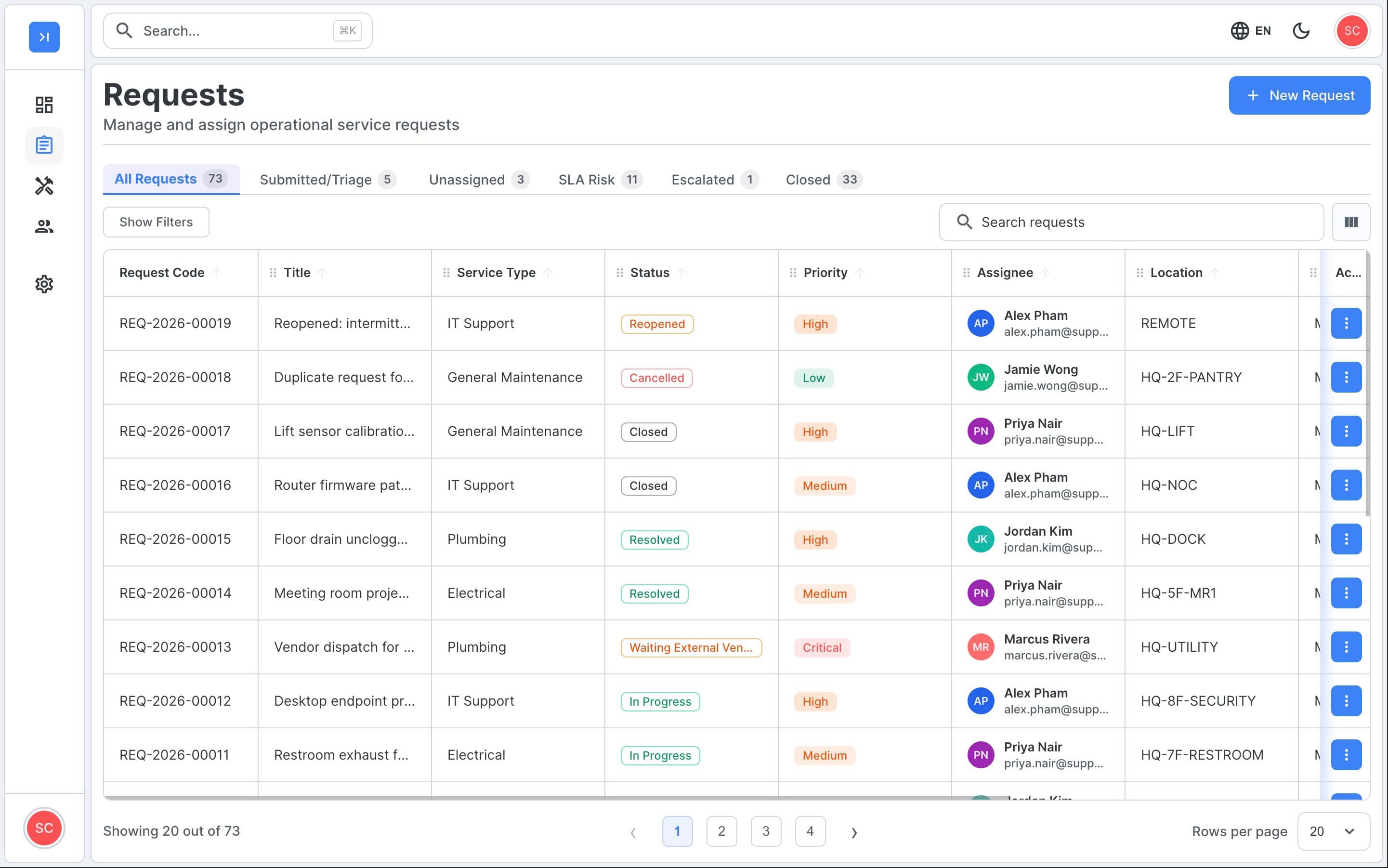 Service requests list with filters and SLA status